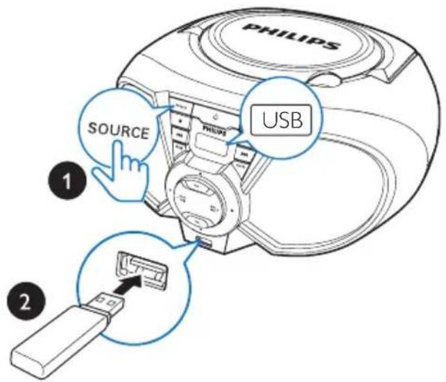 PHILIPS SOURCE USB 1 2