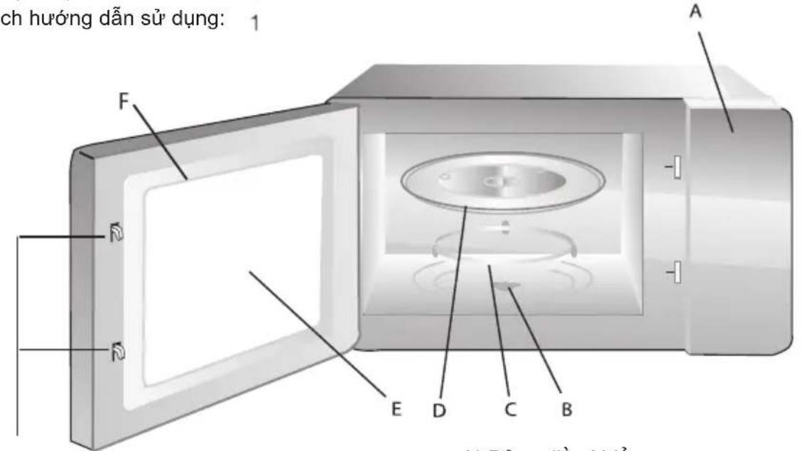 ch hướng dẫn sử dụng: 1 A F E D C B (a) D3, 2014, 1984