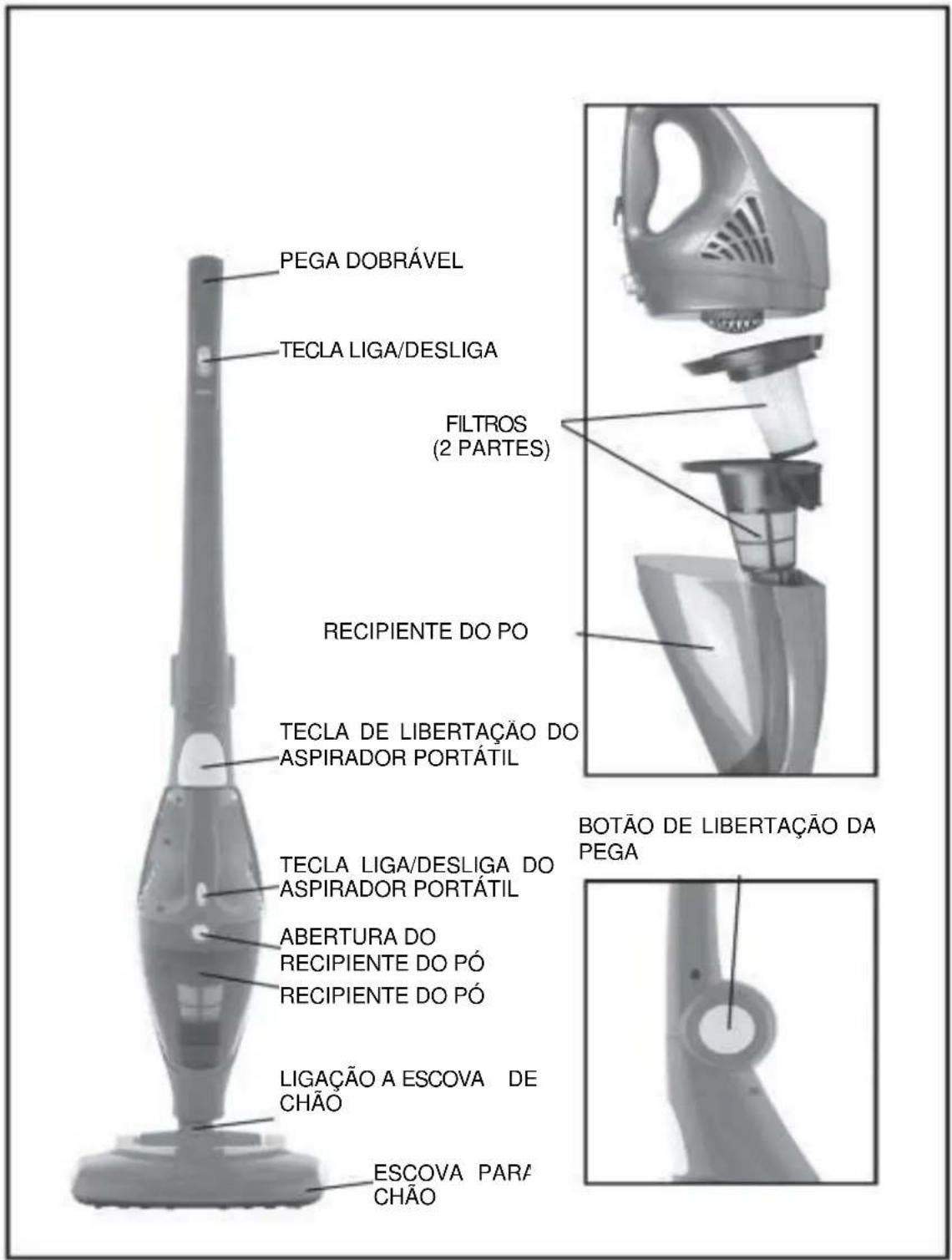 PEGA DOBRÁVEL TECLA LIGA/DESLIGA FILTROS (2 PARTES) RECIPIENTE DO PO TECLA DE LIBERTAÇÃO DO ASPIRADOR PORTÁTIL TECLA LIGA/DESLIGA DO ASPIRADOR PORTÁTIL ABERTURA DO RECIPIENTE DO PÓ RECIPIENTE DO PÓ LIGAÇÃO A ESCOVA DE CHÃO ESCOVA PARA CHÃO BOTÃO DE LIBERTAÇÃO DA PEGA