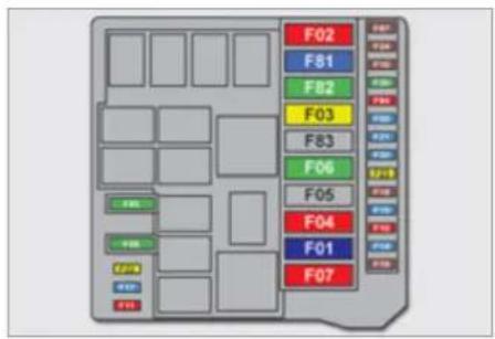F02 F81 F82 F03 F83 F06 F05 F04 F01 F07