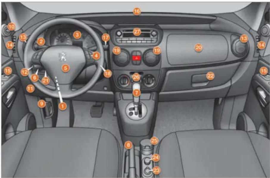 PEUGEOT Bipper Tepee (2011) - Katlanabilir çok işlevli yolcu koltuğu - 1