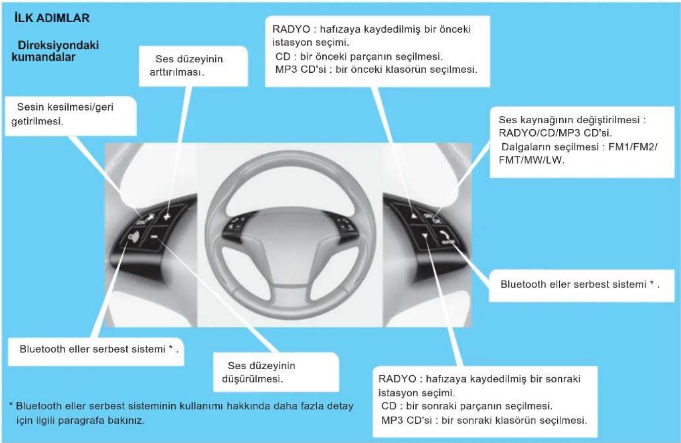 İLK ADIMLAR Direksiyondaki kumandalar Sesin kesilmesi/geri getirilmesi. Ses düzeyinin arttırılması. RADYO : hafızaya kaydedilmiş bir önceki istasyon seçimi. CD : bir önceki parçanın seçilmesi. MP3 CD'si : bir önceki klasörün seçilmesi. Ses kaynağının değiştirilmesi : RADYO/CD/MP3 CD'si. Dalgaların seçilmesi : FM1/FM2/FMT/MW/LW. Bluetooth eller serbest sistemi * . Bluetooth eller serbest sistemi * . Ses düzeyinin düşürülmesi. RADYO : hafızaya kaydedilmiş bir sonraki istasyon seçimi. CD : bir sonraki parçanın seçilmesi. MP3 CD'si : bir sonraki klasörün seçilmesi. * Bluetooth eller serbest sisteminin kullanımı hakkında daha fazla detay için ilgili paragrafa bakınız.
