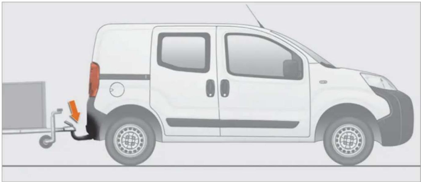 PEUGEOT Bipper Tepee (2011) - ISOFIX ÇOCUK KOLTUKLARININ YERLEŞTIRILMESI IÇIN ÖZET TABLO(KOMBI) - 1