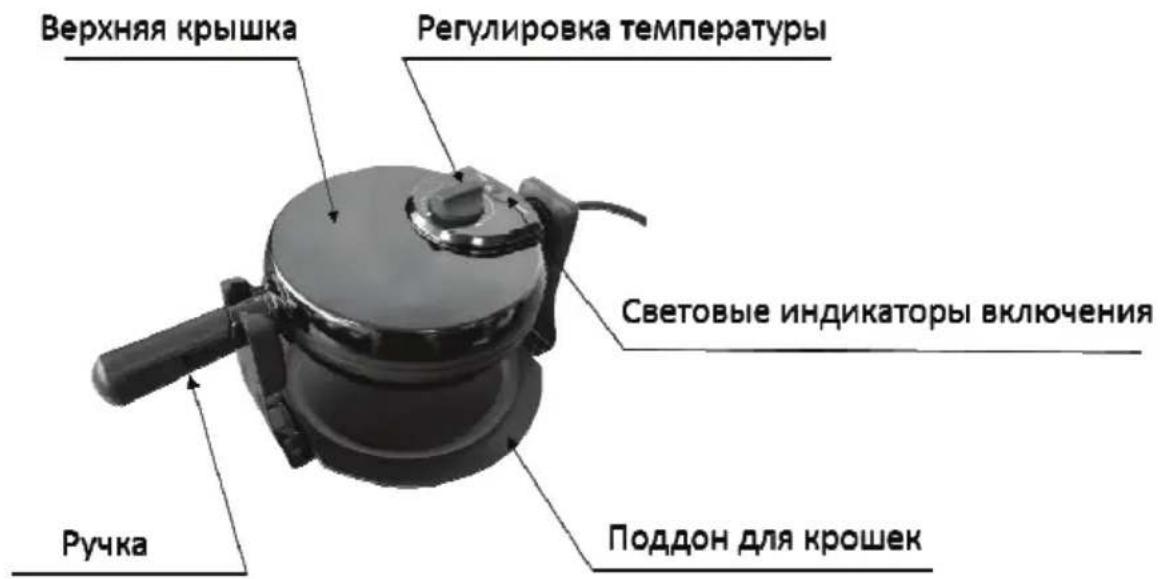 Верхняя крышка Регулировка температуры Световые индикаторы включения Ручка Поддон для крошек