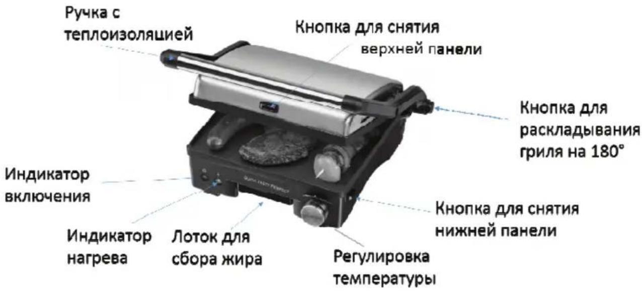 Ручка с теплоизоляцией Кнопка для снятия верхней панели Кнопка для раскладывания гриля на 180° Индикатор включения Индикатор нагрева Лоток для сбора жира Кнопка для снятия нижней панели Регулировка температуры