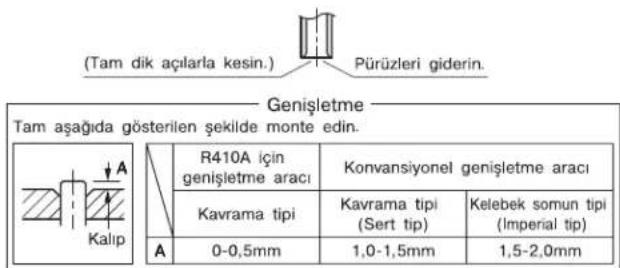 DAIKIN FTXJ35LW - Boru ucunun genişletilmesi - 1