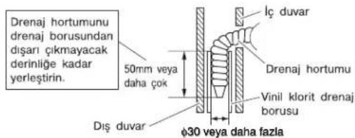 DAIKIN FTXJ35LW - 4-3. Duvara gömülü boru işleri - 1