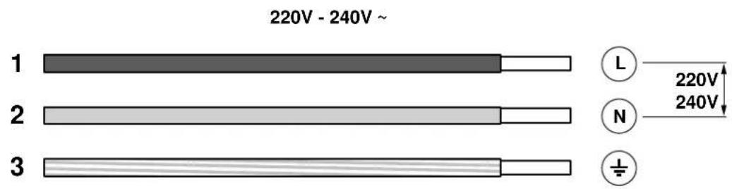 220V - 240V ~ 1 2 3 L 220V 240V N ÷
