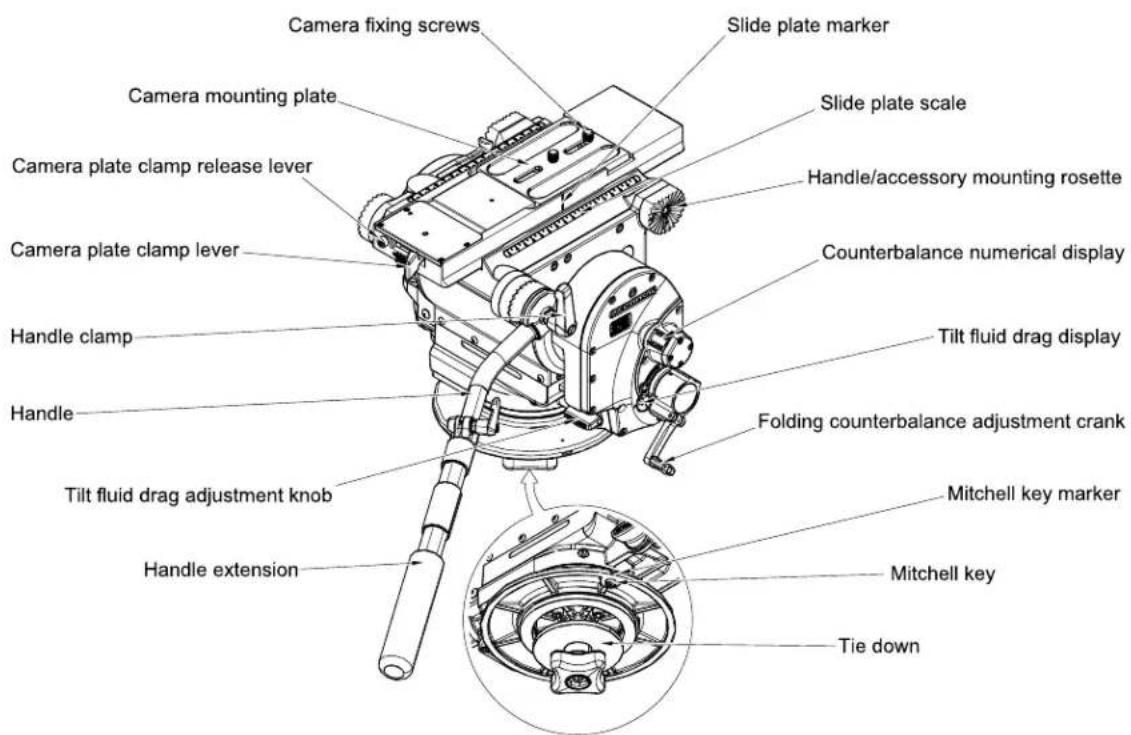 Camera fixing screws Slide plate marker Camera mounting plate Slide plate scale Handle/accessory mounting rosette Camera plate clamp release lever Counterbalance numerical display Camera plate clamp lever Tilt fluid drag display Handle clamp Folding counterbalance adjustment crank Handle Tilt fluid…