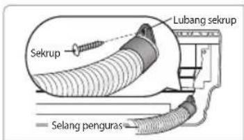 Lubang sekrup Sekrup Selang penguras