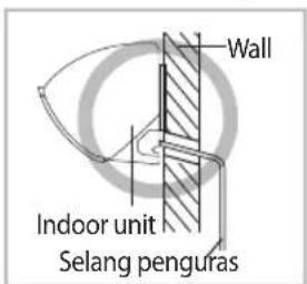 Wall Indoor unit Selang penguras