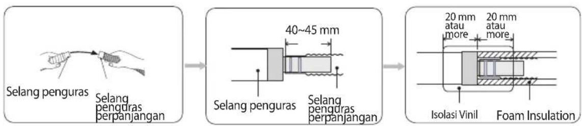 Selang penguras Selang penguras perpanjangan 40~45 mm Selang penguras Selang penguras perpanjangan 20 mm atau more 20 mm atau more Isolasi Vinil Foam Insulation