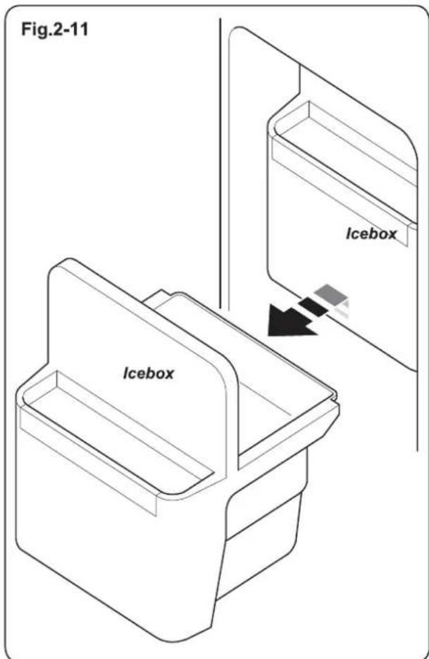 HAIER HRF-628AGW6 - If the Ice Maker does not Work Properly - 1
