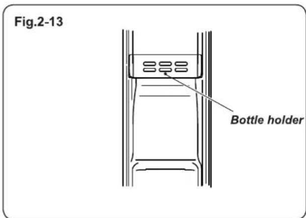 HAIER HRF-628AGW6 - If the Ice Maker does not Work Properly - 3