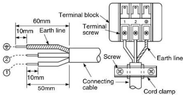 60mm 10mm Earth line Terminal block Terminal screw 1 2 Screw Earth line 10mm 50mm Connecting cable Cord clamp