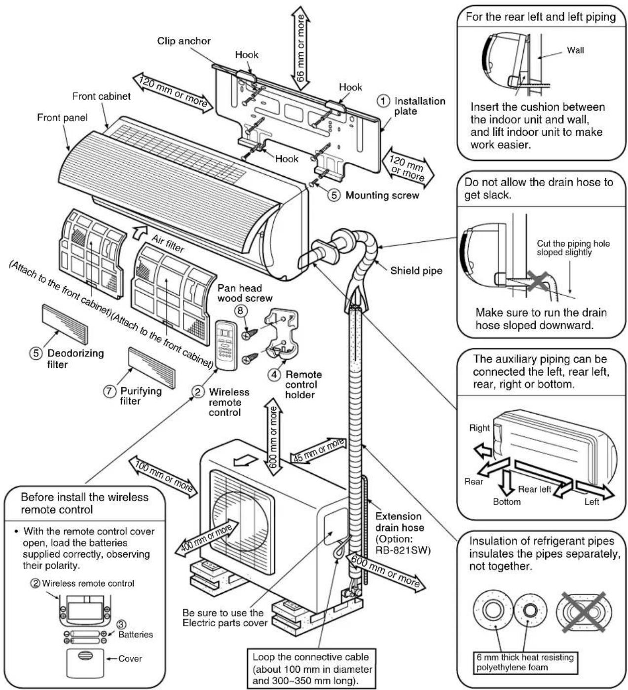 Clip anchor Hook 120 mm or more Front cabinet Front panel Hook 120 mm or more Mounting screw Air filter (Attach to the front cabinet)(Attach to the front cabinet) Pan head wood screw 8 5 Deodorizing filter 7 Purifying filter 4 Remote control holder 2 Wireless remote control 600 mm or more 45 mm or more 100 mm or more 400 mm or more 600 mm or more Extension drain hose (Option: RB-821SW) Be sure to use the Electric parts cover Loop the connective cable (about 100 mm in diameter and 300~350 mm long). For the rear left and left piping Insert the cushion between the indoor unit and wall, and lift indoor unit to make work easier. Do not allow the drain hose to get slack. Cut the piping hole sloped slightly Make sure to run the drain hose sloped downward. The auxiliary piping can be connected the left, rear left, rear, right or bottom. Right Rear Bottom Left Insulation of refrigerant pipes insulates the pipes separately, not together. 6 mm thick heat resisting polyethylene foam Before install the wireless remote control With the remote control cover open, load the batteries supplied correctly, observing their polarity. ② Wireless remote control ③ Batteries Cover