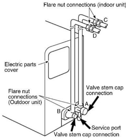 Flare nut connections (indoor unit) Electric parts cover Flare nut connections (Outdoor unit) Valve stem cap connection A B C D Service port Valve stem cap connection