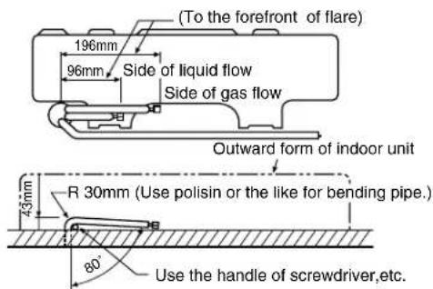 (To the forefront of flare) 196mm 96mm Side of liquid flow Side of gas flow Outward form of indoor unit R 30mm (Use polisin or the like for bending pipe.) 80° Use the handle of screwdriver,etc.