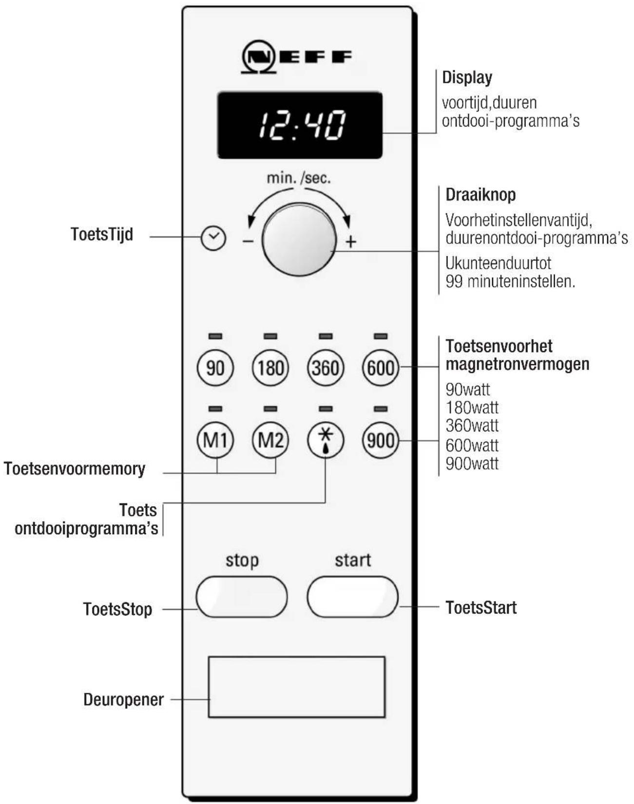 NEFF 12:40 Display. Tombol untuk mengatur waktu, durasi, dan program pencairan. Tombol Waktu min./det. +. Tombol putar untuk mengatur waktu, durasi, dan program pencairan. Anda dapat mengatur hingga 99 menit. Tombol untuk daya microwave: 90 watt, 180 watt, 360 watt, 600 watt, 900 watt. Tombol untuk…