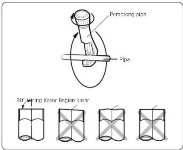 Pemotong pipa Pipa 90° Miring Kesar Bagian kasar