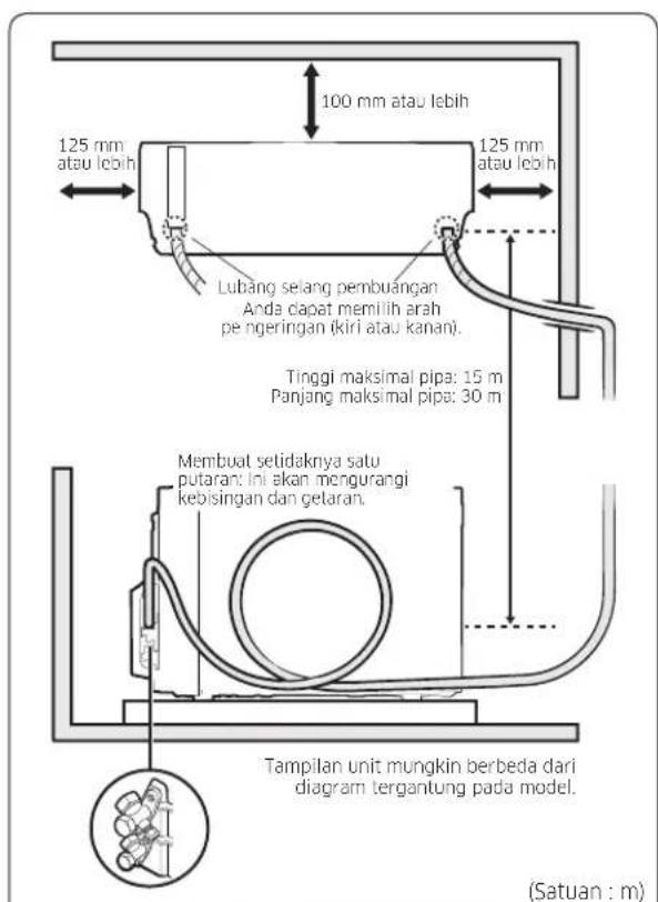 100 mm atau lebih 125 mm atau lebih Lubang selang pembuangan Anda dapat memilih arah pe ngeringan (kiri atau kanan). Tinggi maksimal pipa: 15 m Panjang maksimal pipa: 30 m Membuat setidaknya satu putaran: Ini akan mengurangi kebisingan dan gelaran. Tampilan unit mungkin berbeda dari diagram tergantu…