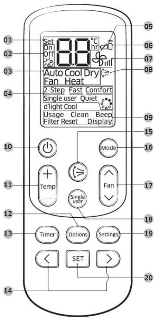 01 02 03 04 8.8 °C On Off Auto Cool Dry Fan Heat 2-Step Fast Comfort Single user Quiet d'light Cool Usage Clean Beep Filter Reset Display 10 Mode 16 11 Temp - Single user Fan 17 12 13 Timer Options Settings 19 < SET > 20 14