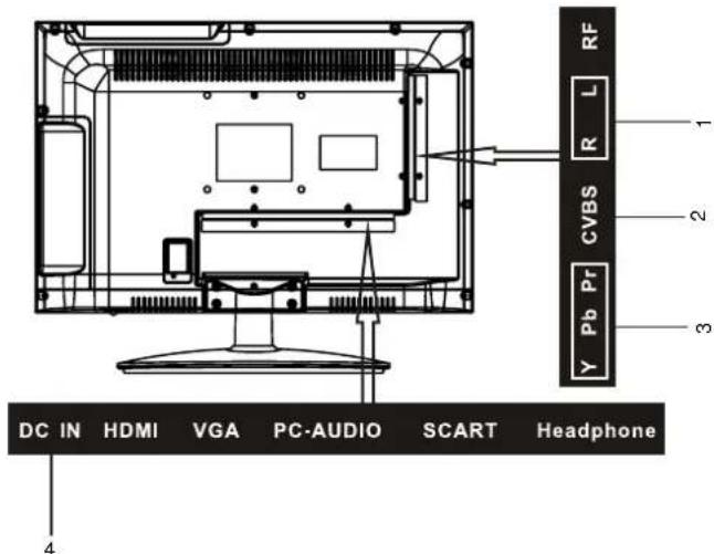 AudioSonic LE-247000 - B) De externe AV-apparaten aansluiten met behulp van de Composiet- en YPbPr-ingangen - 1