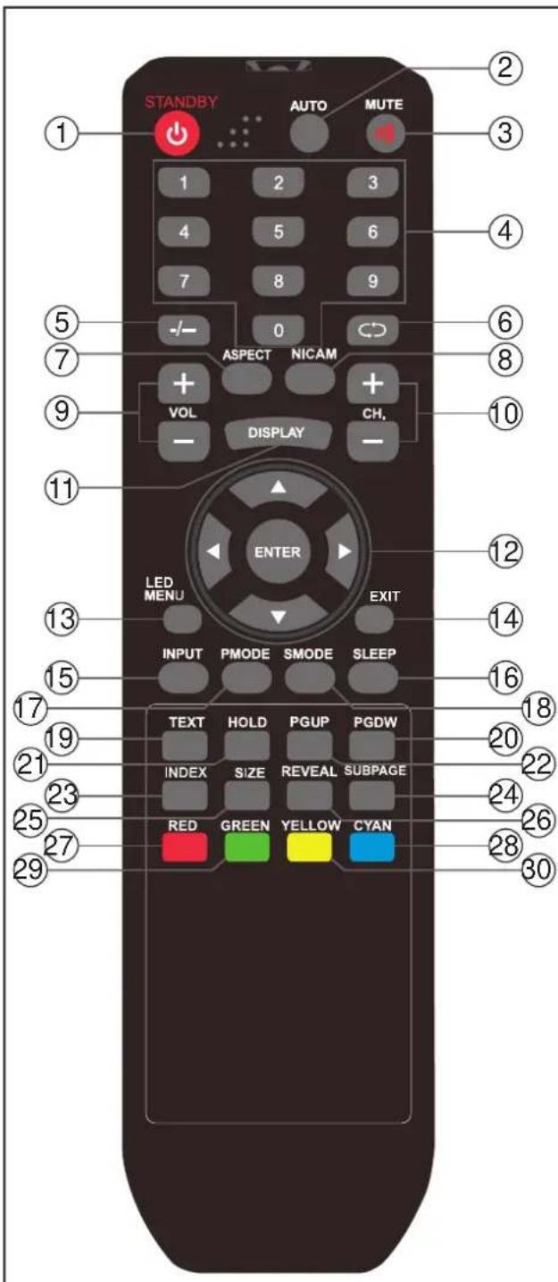 STANDBY AUTO MUTE 1 2 3 4 5 6 7 8 9 -/- 0 ASPECT NICAM + VOL CH. DISPLAY - ENTER LED MENU EXIT INPUT PMODE SMODE SLEEP TEXT HOLD PGUP PGDW INDEX SIZE REVEAL SUBPAGE RED GREEN YELLOW CYAN 20 21 22 23 24 25 26 27 28 29 30 31 32 33 34 35 36 37 38 39 40 41 42 43 44 45 46 47 48 49 50 51 52 53 54 55 56 57 58 59 60 61 62 63 64 65 66 67 68 69 70