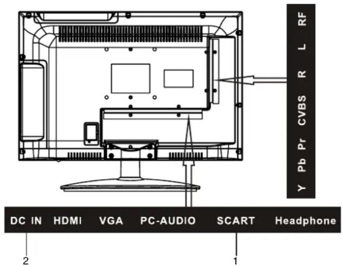 AudioSonic LE-247000 - D) Aansluiting voor SCART-signaal - 1