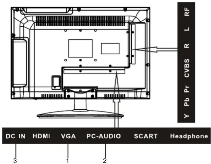 AudioSonic LE-247000 - Verbinden met een pc-signaal - 1