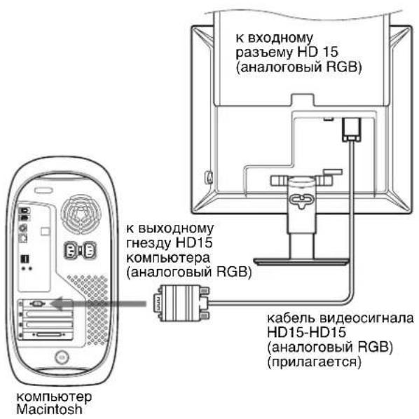к входному разъему HD 15 (аналоговый RGB) к выходному гнезду HD15 компьютера (аналоговый RGB) кабель видеосигнала HD15-HD15 (аналоговый RGB) (прилагается) компьютер Macintosh