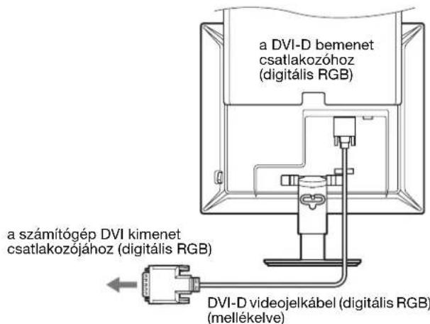 a DVI-D bemenet csatlakozóhoz (digitális RGB) a számítógép DVI kimenet csatlakozójához (digitális RGB) DVI-D videojelkábel (digitális RGB) (mellékelve)