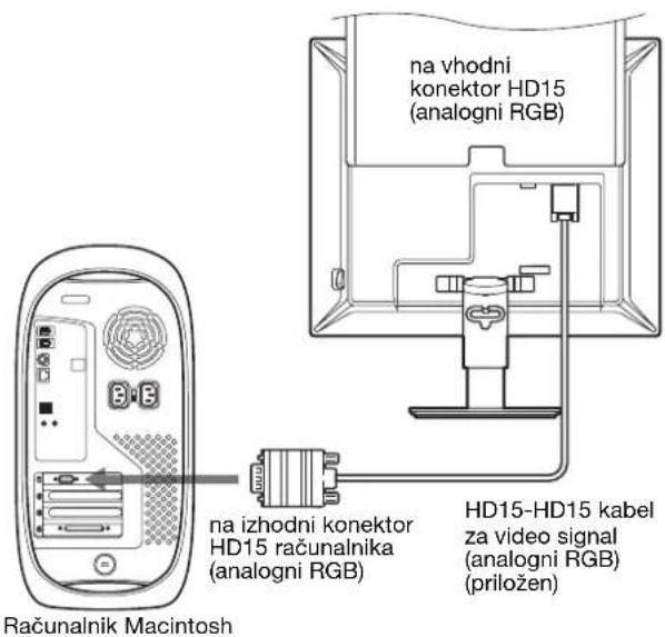 na vhodni konektor HD15 (analogni RGB) na izhodni konektor HD15 računalnika (analogni RGB) HD15-HD15 kabel za video signal (analogni RGB) (priložen) Računalnik Macintosh