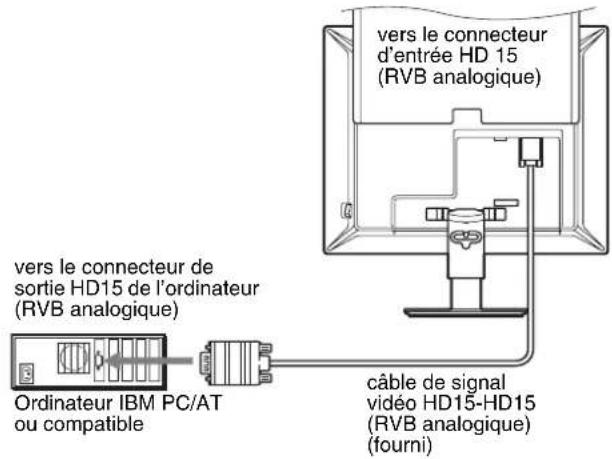 vers le connecteur d'entrée HD 15 (RVB analogique) vers le connecteur de sortie HD15 de l'ordinateur (RVB analogique) Ordinateur IBM PC/AT ou compatible câble de signal vidéo HD15-HD15 (RVB analogique) (fourni)