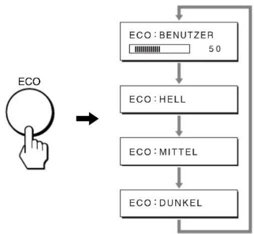graph TD A["ECO"] --> B["ECO : BENUTZER 50"] B --> C["ECO : HELL"] C --> D["ECO : MITTEL"] D --> E["ECO : DUNKEL"]