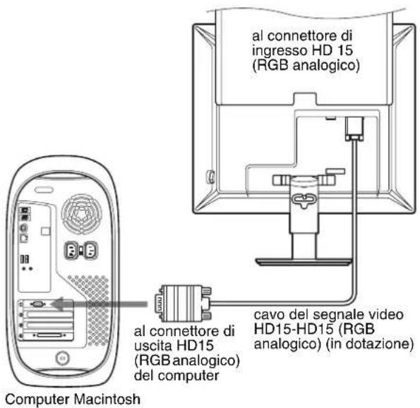 al connettore di ingresso HD 15 (RGB analogico) al connettore di uscita HD15 (RGB analogico) del computer cavo del segnale video HD15-HD15 (RGB analogico) (in dotazione) Computer Macintosh