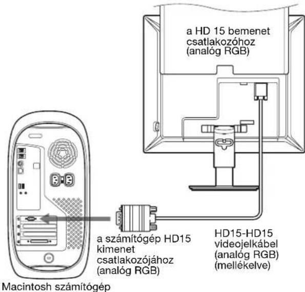 a HD 15 bemenet csatlakozóhoz (analóg RGB) a számítógép HD15 kimenet csatlakozójához (analóg RGB) HD15-HD15 videojelkábel (analóg RGB) (mellékelve) Macintosh számítógép