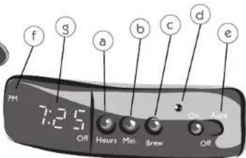 f g a b c d e PM 7:25 Off Hours Min Screw Off