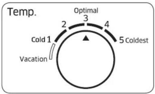 Temp. Optimal 2 3 4 5 Coldest Cold 1 Vacation