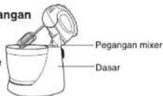 PANASONIC MK-GB1WSR - Untuk mencegah kebakaran atau kecelakaan, perhatikan hal berikut - 2