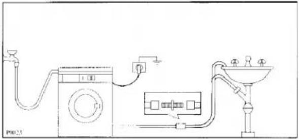 Zanussi-Electrolux FL 1002 - Plaatsen - 1