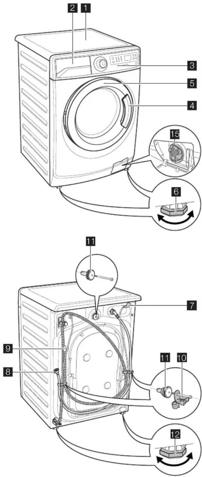 Diagram of a washing machine with numbered parts and labeled internal components, showing wiring connections and assembly steps.