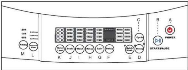 HAIER AHW-60SQ - Menggunakan tombol-tombol pengoperasian - 1