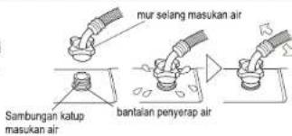 HAIER AHW-60SQ - Menyambungkan antara selang masukan air dengan mesin cuci - 1