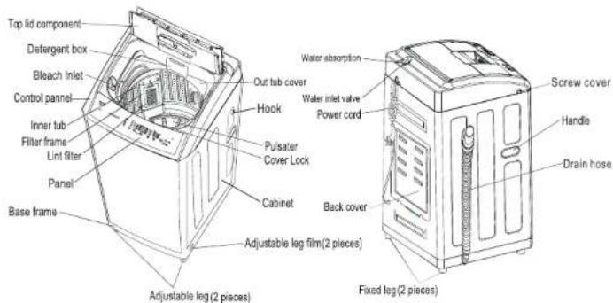 HAIER AHW-60SQ - Names of the parts - 1