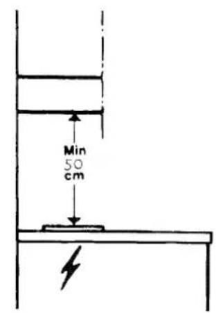 Min 50 cm