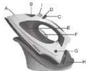 Suggar FR4022BR - NOME DOS COMPONENTES - 1