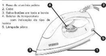 Suggar FR1410PT - RECOMENDAÇÕES IMPORTANTES DE SEGURANÇA - 1