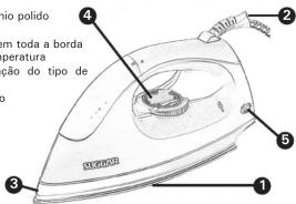 nio polido em toda a borda peratura ção do tipo de o