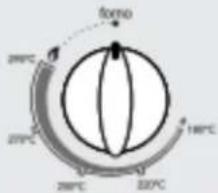 forno 200°C 275°C 280°C 300°C 180°C